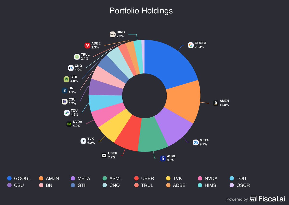 Equity Bro tweet media