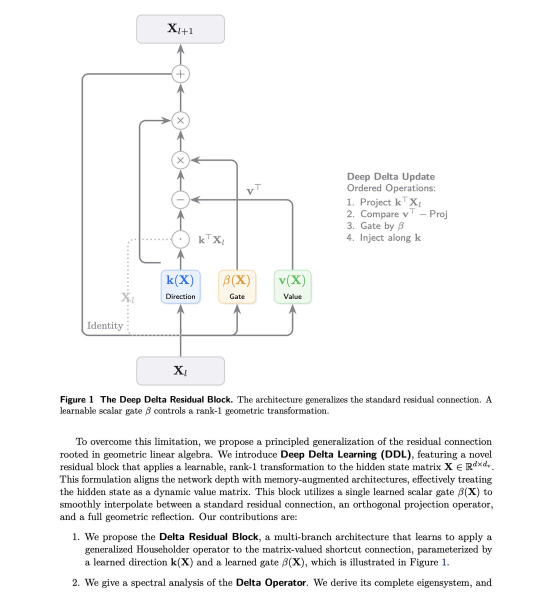 delta residual block