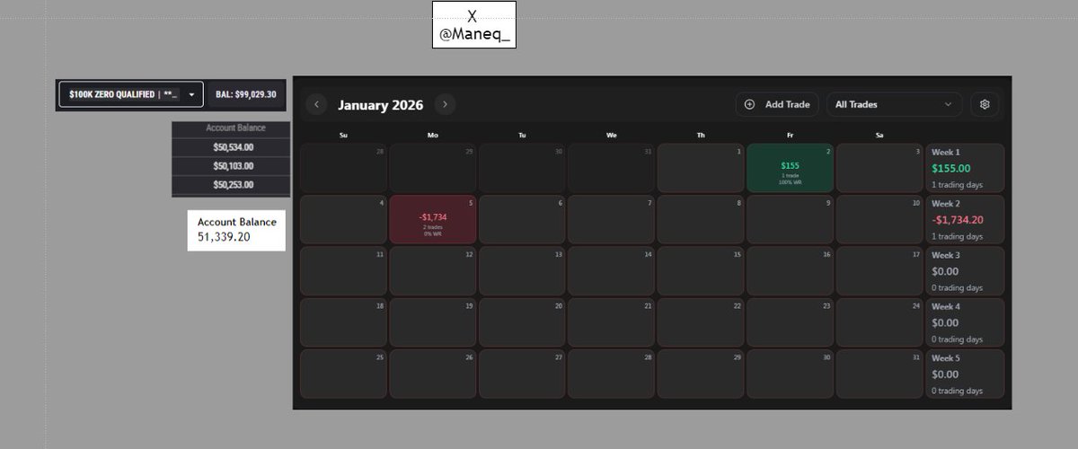 Maneq_'s tweet image. FIRST DAY OF TRADING IN 2026🔥

barcode PA on NQ🔍

-&amp;gt;no trades on main fundeds (3x50K) today❌

-&amp;gt;fucked around on my other 50K + 100K fundeds👀

tried to get a winning day to get closer to payout💵

I'll be back tomorrow🫡

(all funded account balances shown below)