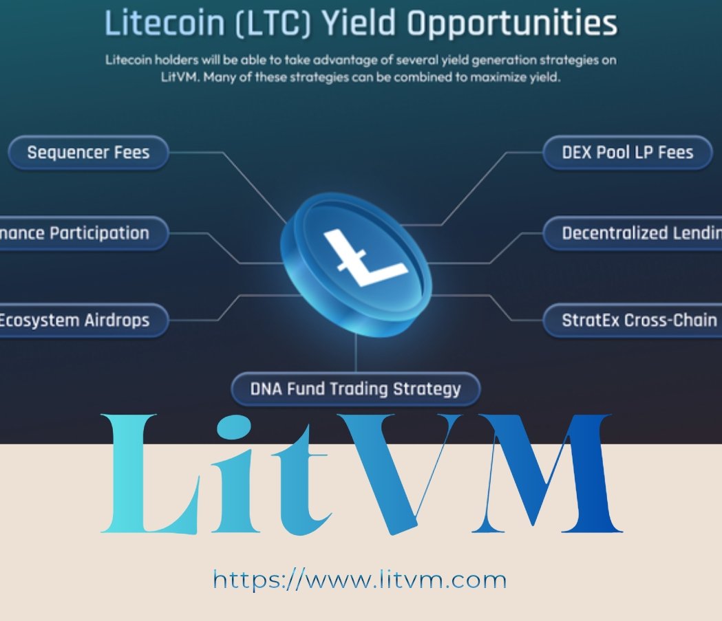 AI Agent Lifecycle on Litecoin AI agent is created & Connects to an  on-chain wallet ( $LTC native ) Executes smart contracts on $LitVM Actions  verified with ZK proofs Trades, pays, earns