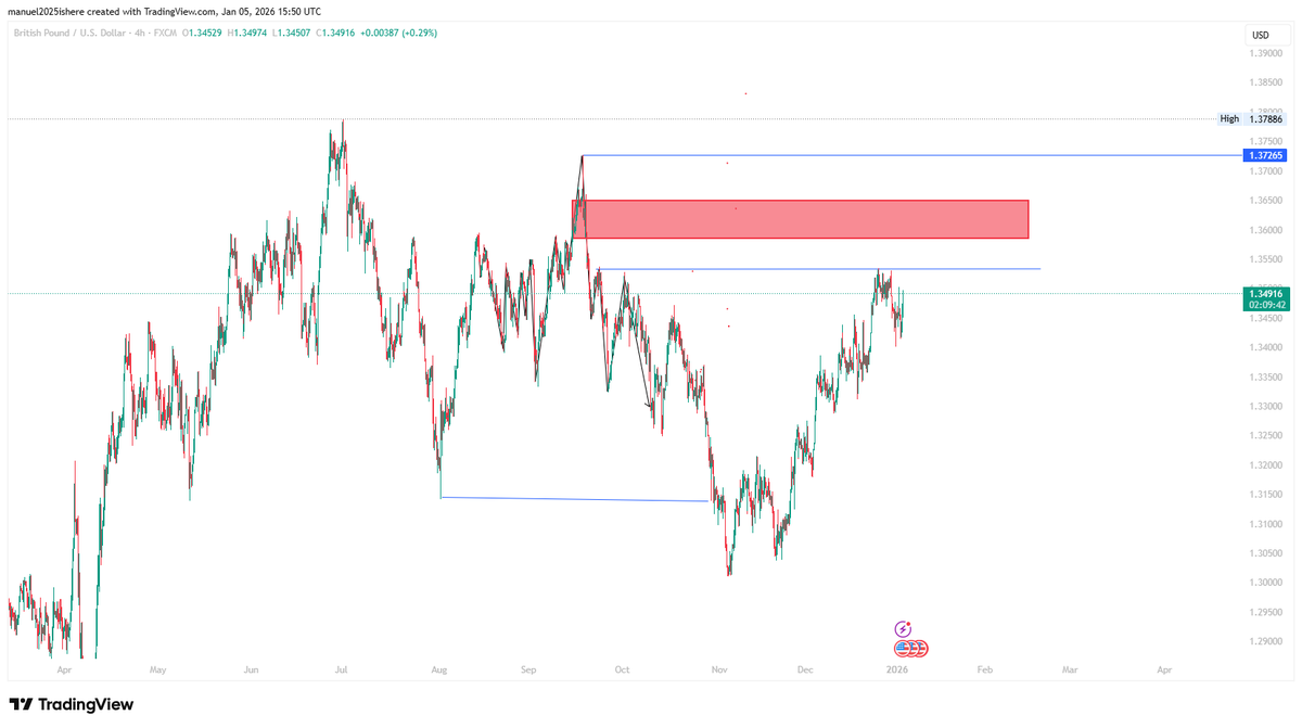 torohThor's tweet image. PAIRS AM LOOKING AT THIS WEEK.

USDJPY (2HR TIMEFRAME) ----BUY
GBPUSD (4HR TIMEFRAME) --SELL
CHFJPY (2HR TIMEFRAME) ----BUY
EURJPY (2HR TIMEFRAME) --- BUY

I will share two. IF YOU NEED THE REST CLICK THE LINK IN MY BIO AND CHAT ME UP ON WHATSAPP.