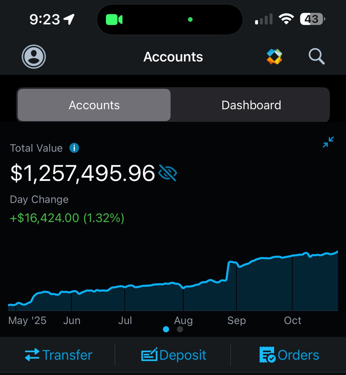 Investing With Brandon tweet media