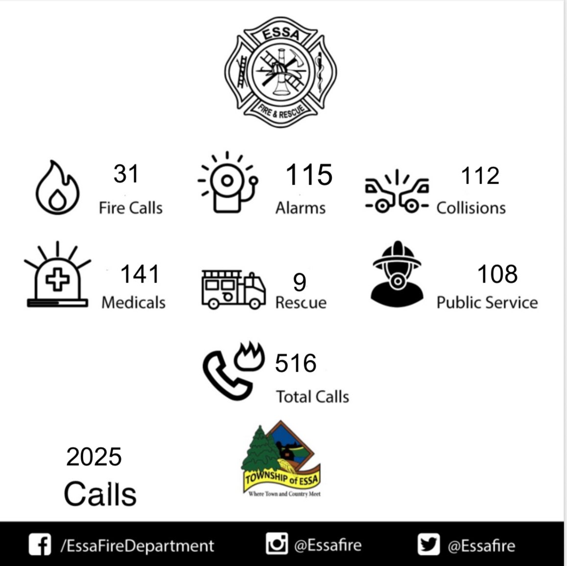 Essa Fire Department tweet media