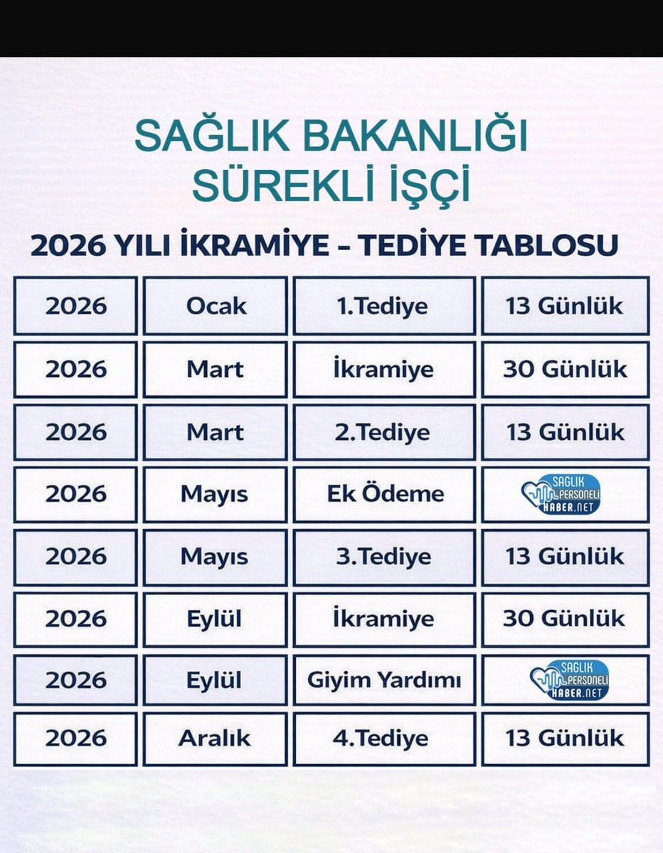 Sınavsız girenler bu tabloyu alırken, Sınavla girenler neden almıyor.
#KPSSBoşunaMıydı