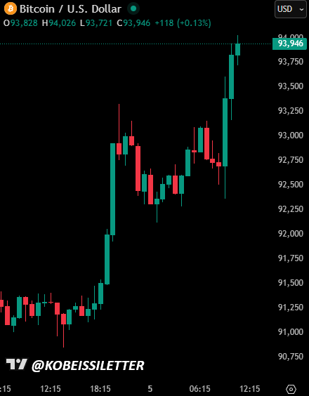 The Kobeissi Letter tweet media
