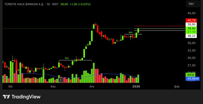 ASgorrano's tweet image. #HALKBTürkiye Halk Bankası A.Ş.  Hersey dediğimiz gibi ✋Değerlendirene bereketli olsun