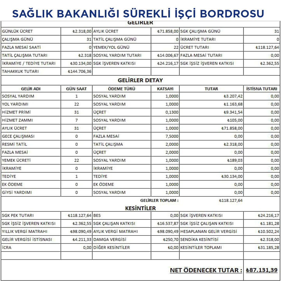 Personel Sağlık Personeli Haber.Net tweet media