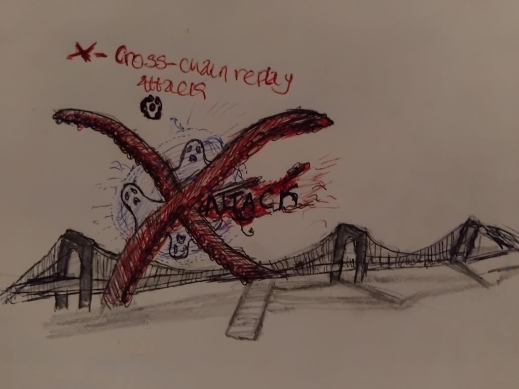 Trap Letters 24 - X
A deadly cross of red tentacles slashes like replayed chains over a haunted bridge, blue dew ghosts swirling in echoes, black attack skulls crumbled and digested in the unusual orange bloom core, shadowy bridges fracturing below
Cross-chain replay attack?