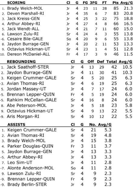 QCSportsNet.com, the Midwest Bath Sports Network tweet media