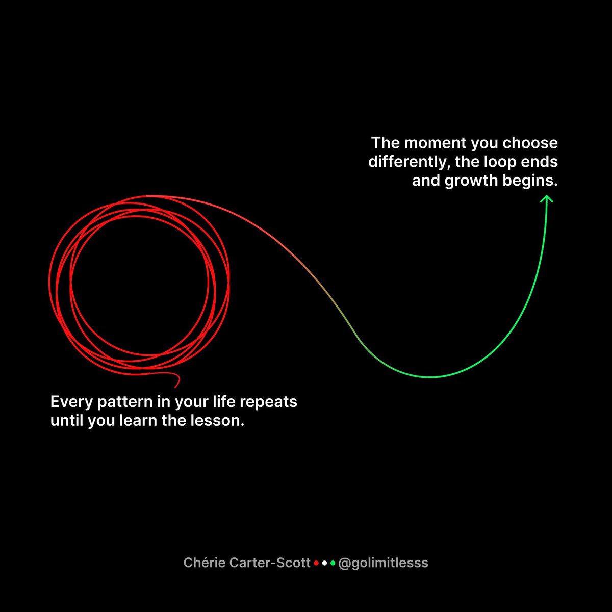 Learn the lesson, end the loop - Chérie Carter-Scott