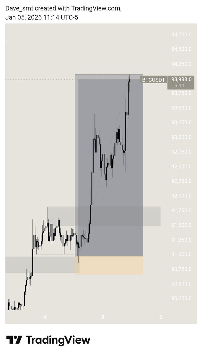 Dave.smt📊🥷 tweet media