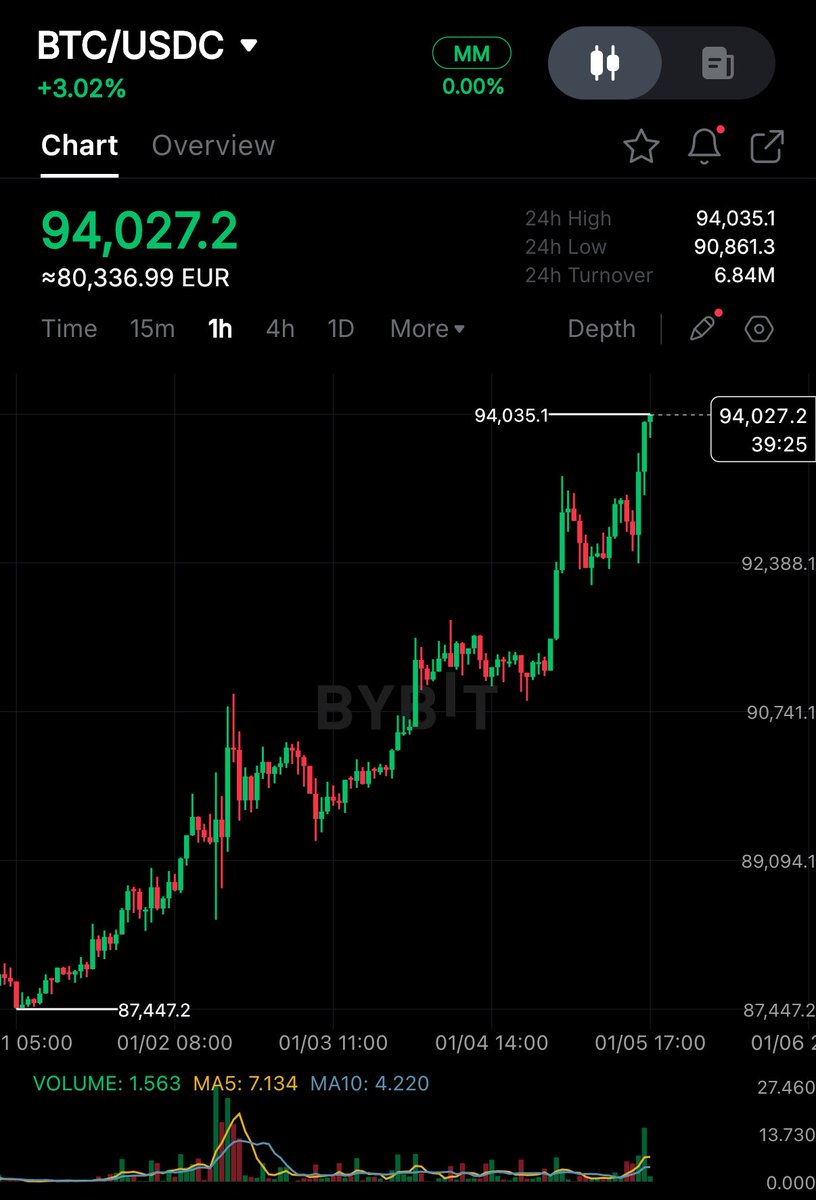 Crypto Rover tweet media