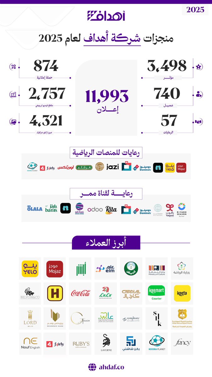 أهداف | AHDAF tweet media