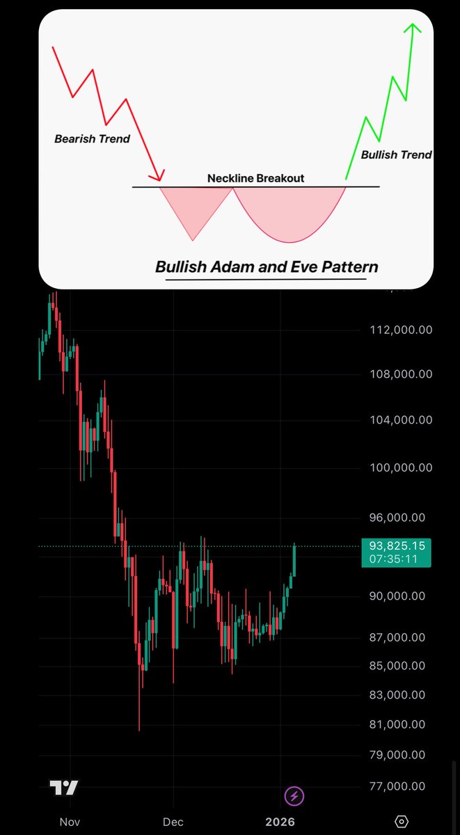 digixtone's tweet image. Bullish Adam and Eve on BTC