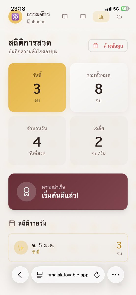 dhammaarmy's tweet photo. วันนี้ผมได้มีโอกาสสวดธรรมจักรกัปปวัตนสูตรผ่านแอป
👉 https://t.co/PpG51akC0m
และได้ส่งผลบุญหน้าพระมหาธรรมกายเจดีย์เรียบร้อยแล้วครับ 🙏 สาธุ

หากใครกำลังมองหาเครื่องมือดีๆ สำหรับการปฏิบัติธรรม
ขอเชิญมาร่วมสวดด้วยกันครับ
เริ่มต้นง่ายๆ ได้ทุกที่ ทุกเวลา

🙏 สาธุ สาธุ สาธุ 🙏 https://t.co/G6ZLUgjbbo