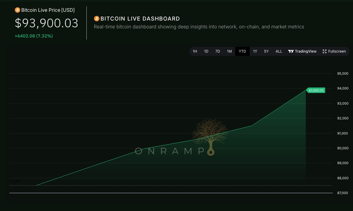 Cam Stromme (@21Bullish) / Posts / X