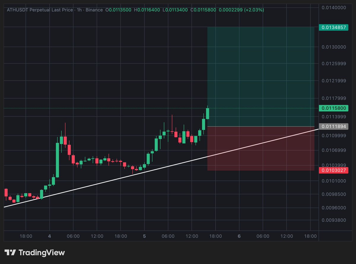Experience advanced trading with USDTONE - Learn More!.umn