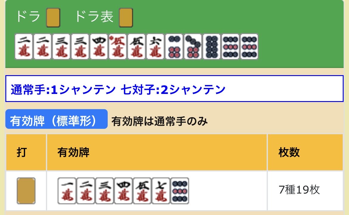 打6mメリット:
両面リャンカンの一向聴

打5pメリット:
ツモ7mをとらえて役あり聴牌
裏目のツモ6pも、右画像の好形一向聴になる

平面は打5pが良さそうだけど、周りに速度感あるし、8pもう一枚打たれたらキツいし、この状況だとどっちがいいんだろ