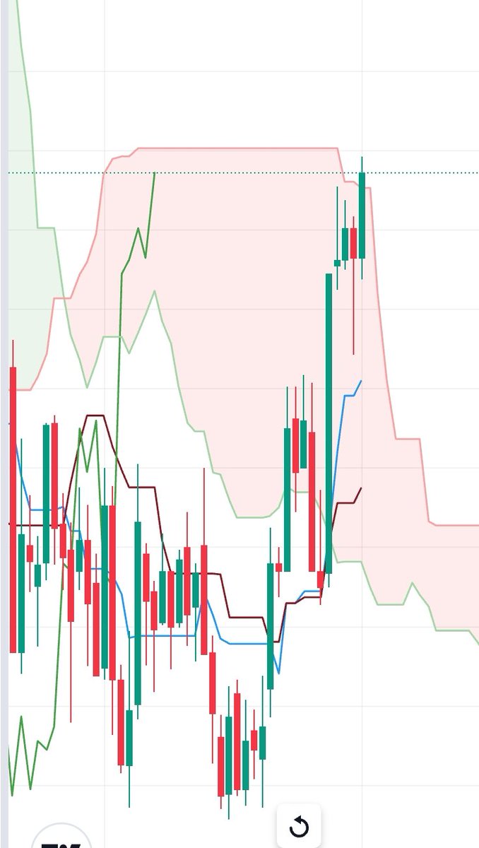 #ccola nın haftalık grafiğinde dikkat çeken bir seviye, haftalarca (aylarca) Ichimoku bulutu altında seyrederken bugün buluttan çıktı,darısı haftalık kapanışa.
