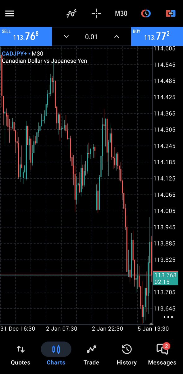 Not sure when folks are going to start trusting Bybit as a broker. Here's the same CADJPY (M30) on Bybit: