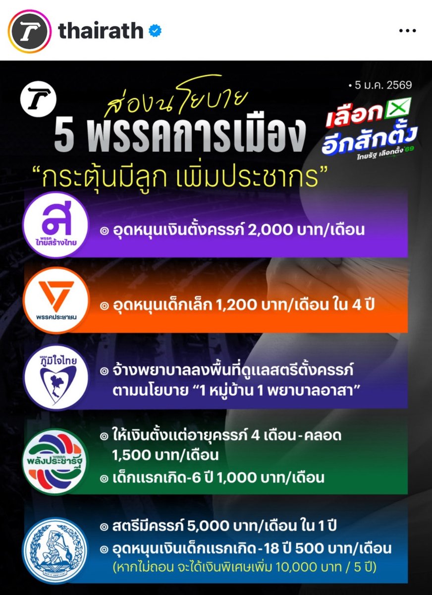 ฝากถึง <a href="/Thairath_News/">Thairath_News</a> นะคะ พรรคเพื่อไทยมีนโยบาย “บัญชีเงินฝากเด็กแรกเกิด” ตั้งแต่ออกโปสเตอร์นโยบายรอบแรกค่ะ 🙏

เราไม่เน้น “แจก” แต่เราตั้งใจนำเงินออมมาบริหารเป็นกองทุนเมื่อเด็กอายุถึง 15 ปี จะได้ทั้งเงินออมและปันผลจากกองทุนด้วยค่ะ