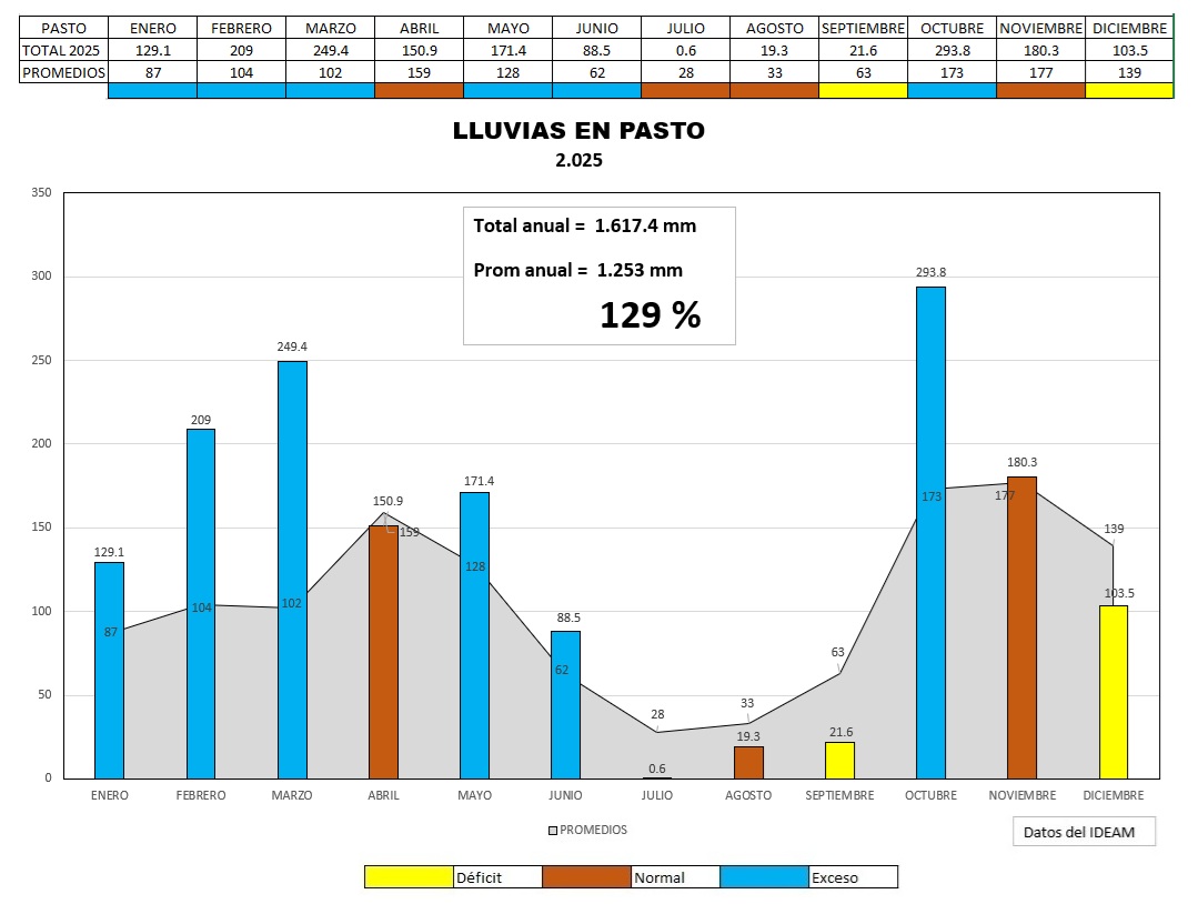 Max Henriquez Daza tweet media
