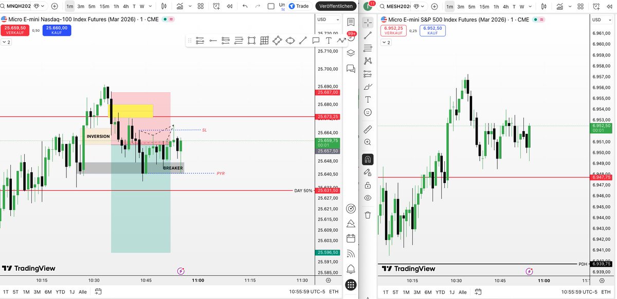 Hubtradez's tweet photo. DAY 21
Monday Loss ❌

PA choppy
Wanted to pass Evals but Market did its thing.

Time to journal &amp; perfecting my execution.

First trade would have been a win but I was looking for more confirmations❌

Sec trade didn’t make sense ❌ don’t know what i was thinking https://t.co/ES7oRAgWbQ