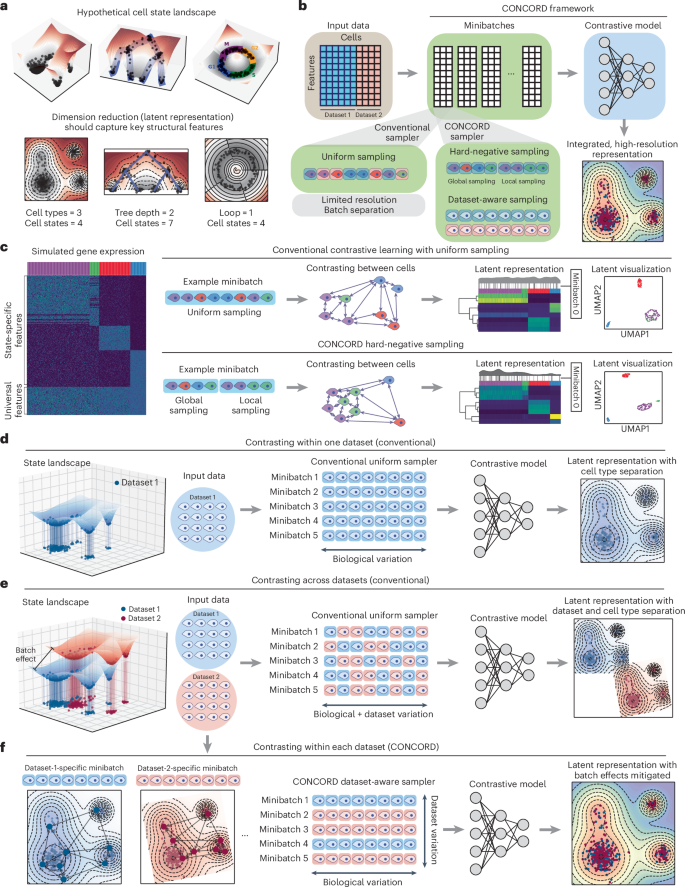 Nature Biotechnology tweet media