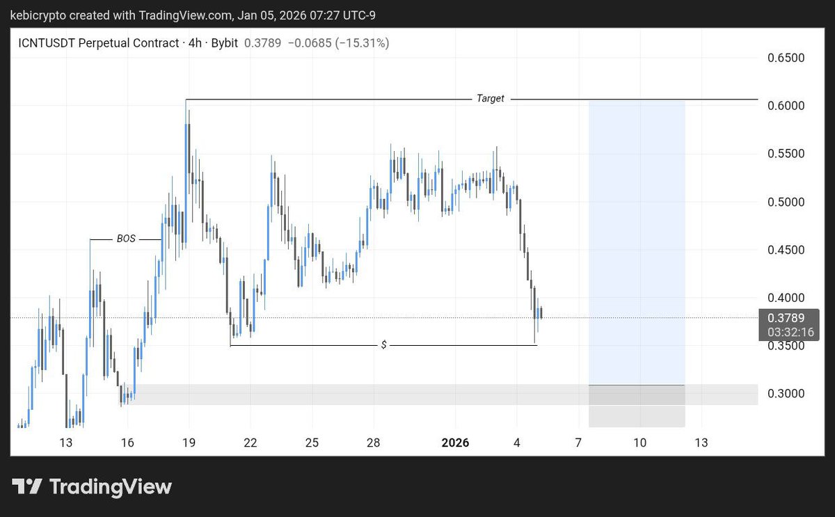Kebicrypto tweet media