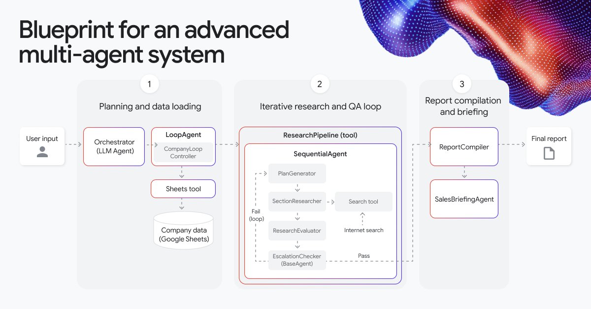 Google Cloud tweet media