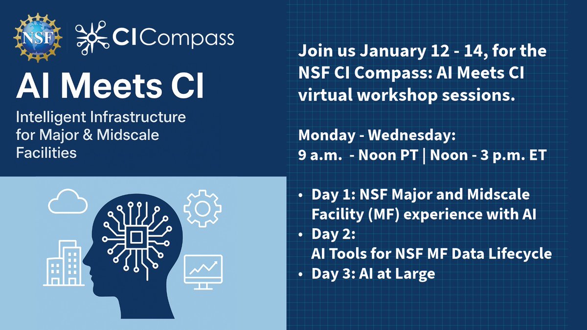 CI Compass tweet media