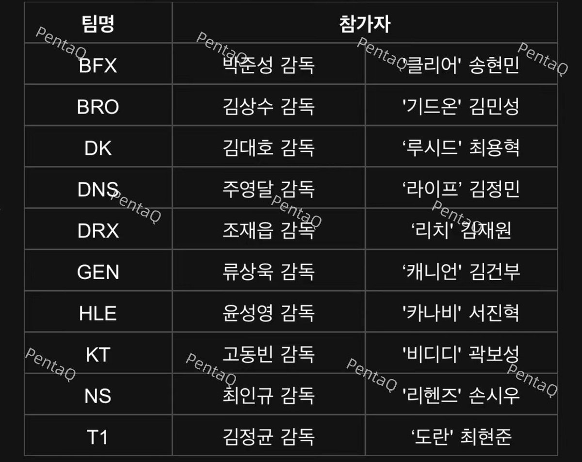 LCK컵 미디어데이 관련 이미지