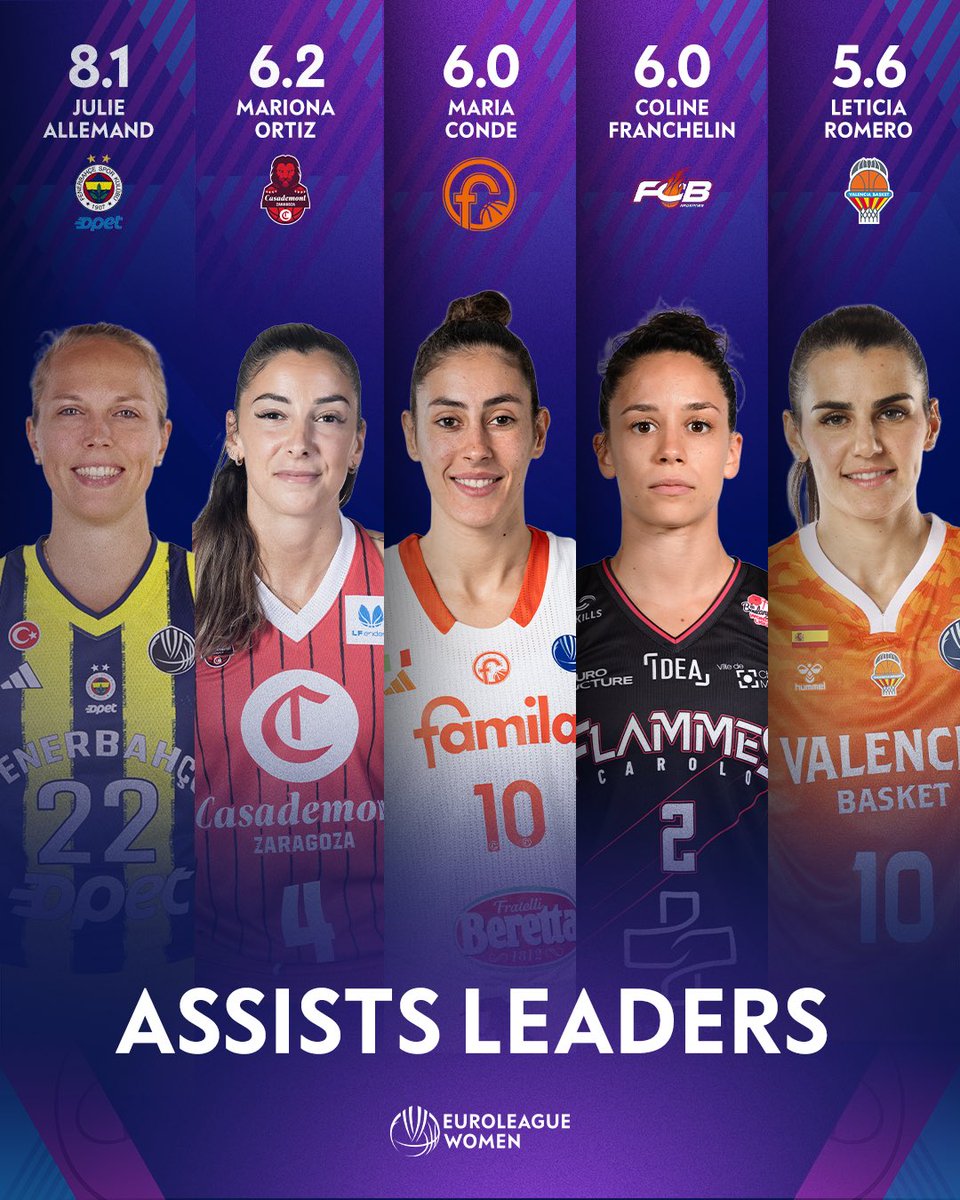 EuroLeague Women tweet media