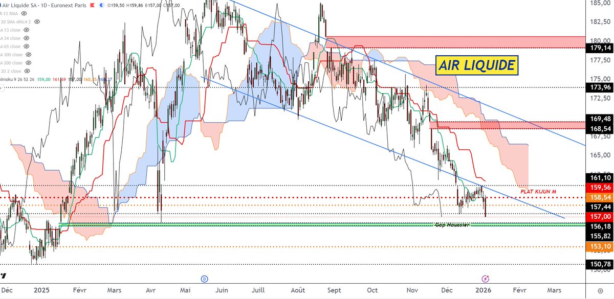 BNP Paribas Bourse tweet media