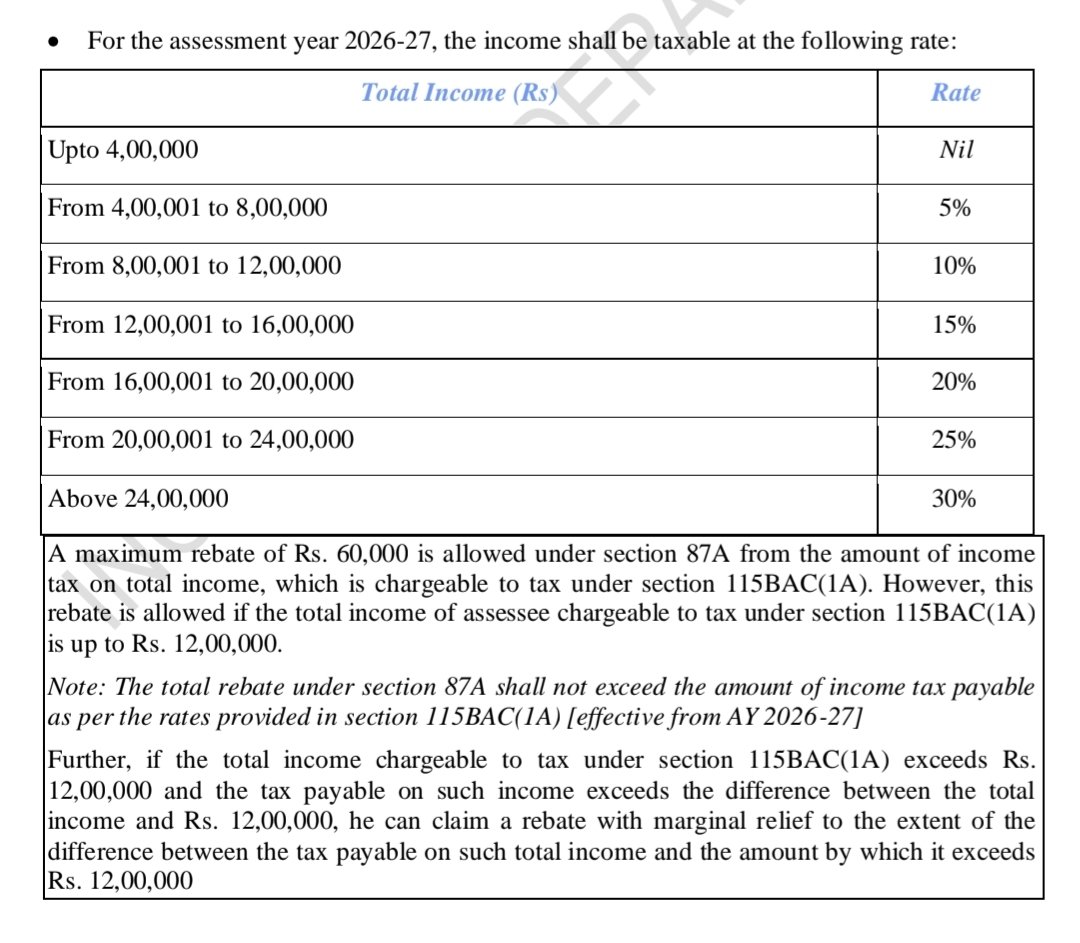 TaxationUpdates's tweet photo. Income Tax Rates for A.Y. 2026-27 for Individuals 

@IncomeTaxIndia https://t.co/tPcNmoPaol
