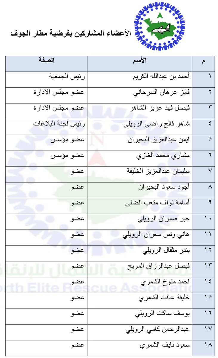 مرفق أسماء الأعضاء المشاركين بفرضية مطار الجوف...