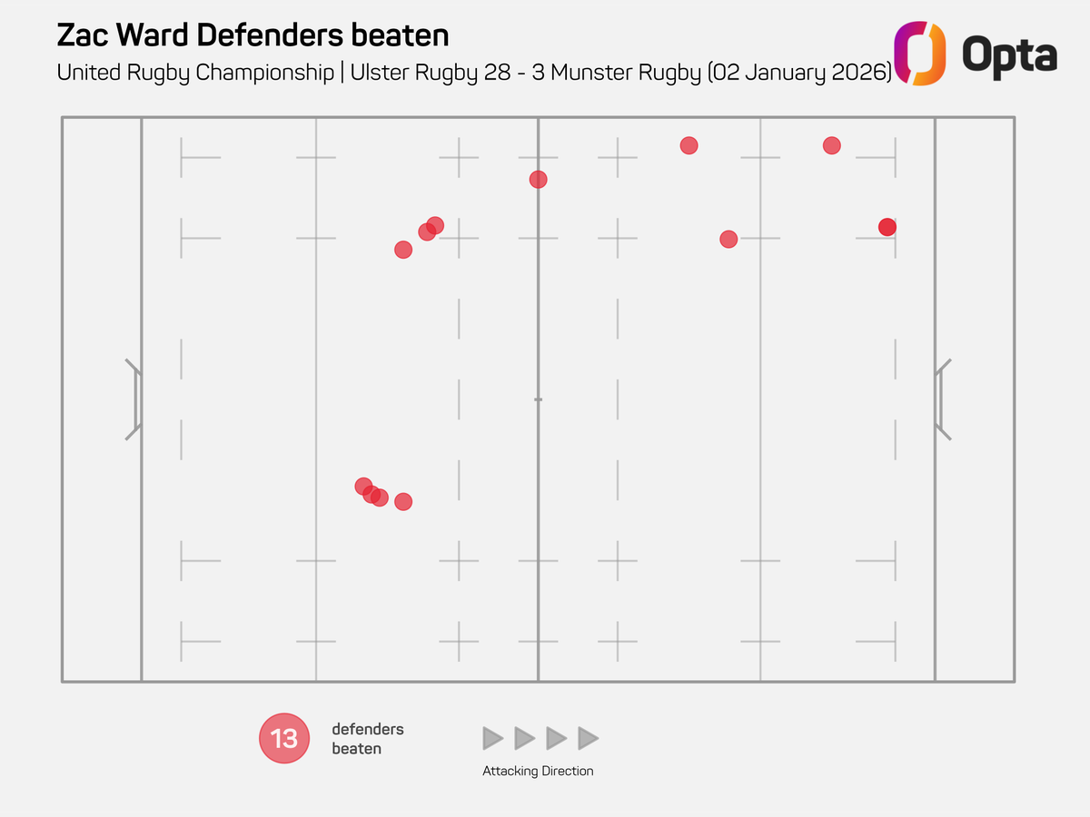 OptaJonny tweet media