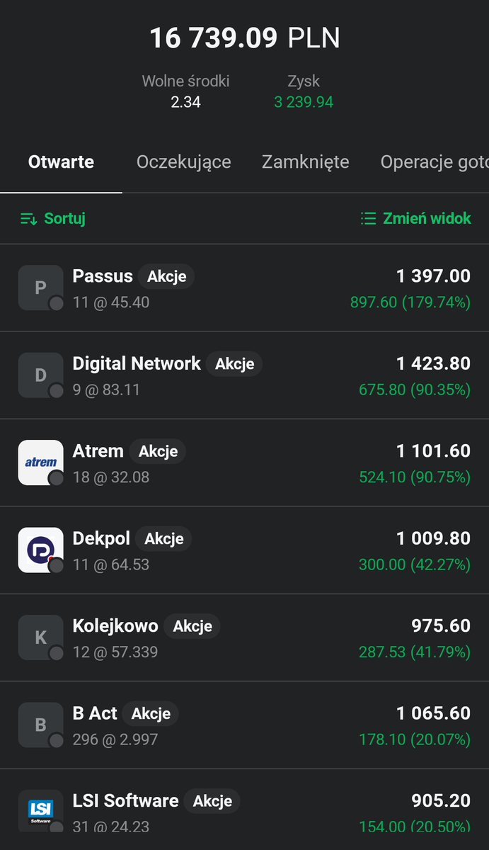 Lukasz_on_GPW's tweet image. Eksperymentalny👛portfel #Perełki_z_GPW💎💎: Dzien 156
Kolejny mocny dzień w wykonaniu portfela, ktory rosnie o 1,63% 📈🟩. Dorzucam po akcji #LSI, #Unimot i #Kolejkowo. 13 z 16 spółek na 🟩