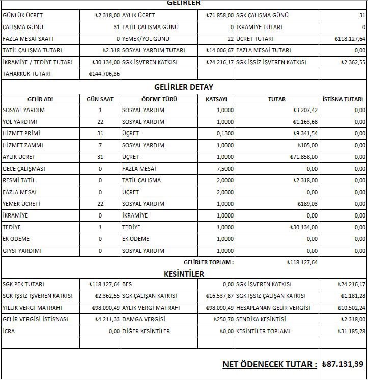 OmerBozglu's tweet image. Boşuna 16 sene okumayın!  
Boşuna KPSS ye girmeyin! 

Çünkü ; 

• KPSS ile Atanmış hemşire maaşı 73 bin TL 
• Kura ile işe girmiş temizlik personeli 87 bin TL

Bizler birileri üzerinden hak aramıyoruz! 
Bu kişilere bu maaşları veriyorsa bizlere hakkımız olanı vermelidir!..…
