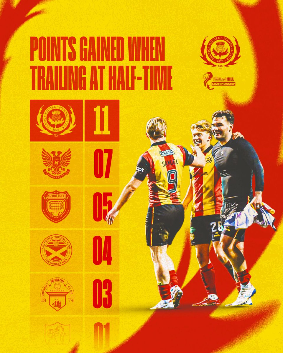 Partick Thistle FC tweet media