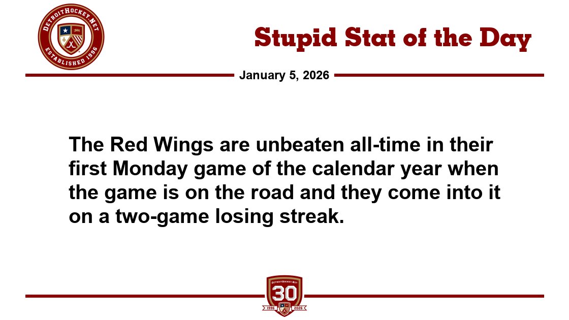 detroithockey96's tweet image. Stupid Stat of the Day: The Red Wings are unbeaten all-time in their first Monday game of the calendar year when the game is on the road and they come into it on a two-game losing streak.

#LGRW #RedWings

detroithockey.net/2026/01/05/sso…