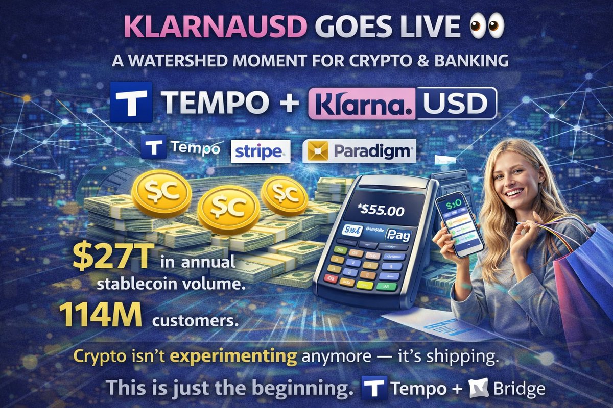 This is a watershed moment 👀

Klarna launches KlarnaUSD — becoming the first bank to go live on <a href="/tempo/">Tempo</a>, the payments blockchain by <a href="/stripe/">Stripe</a> and <a href="/paradigm/">Paradigm</a>.

$27T in annual stablecoin volume.
114M customers.
Real cross-border payments at scale.
Crypto isn’t experimenting anymore —
