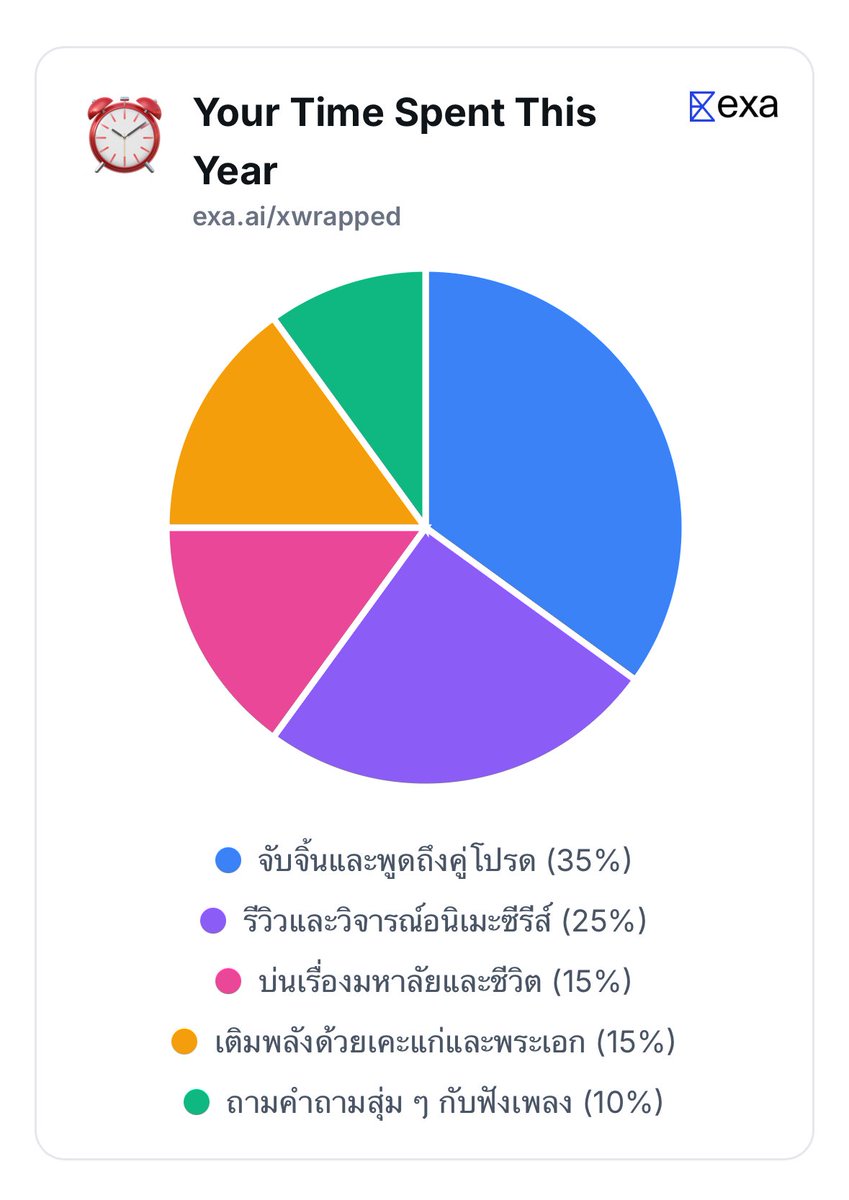 sarawatkun's tweet photo. อืมนะ https://t.co/q3lPXK4bFt