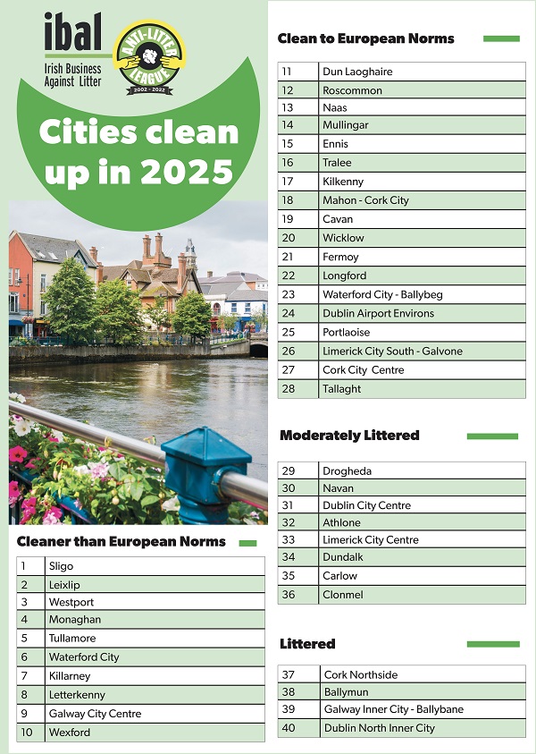 Irish Business Against Litter tweet media