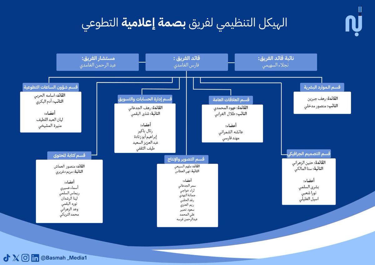 بَصمة إعلامية 🎙️📷 tweet media
