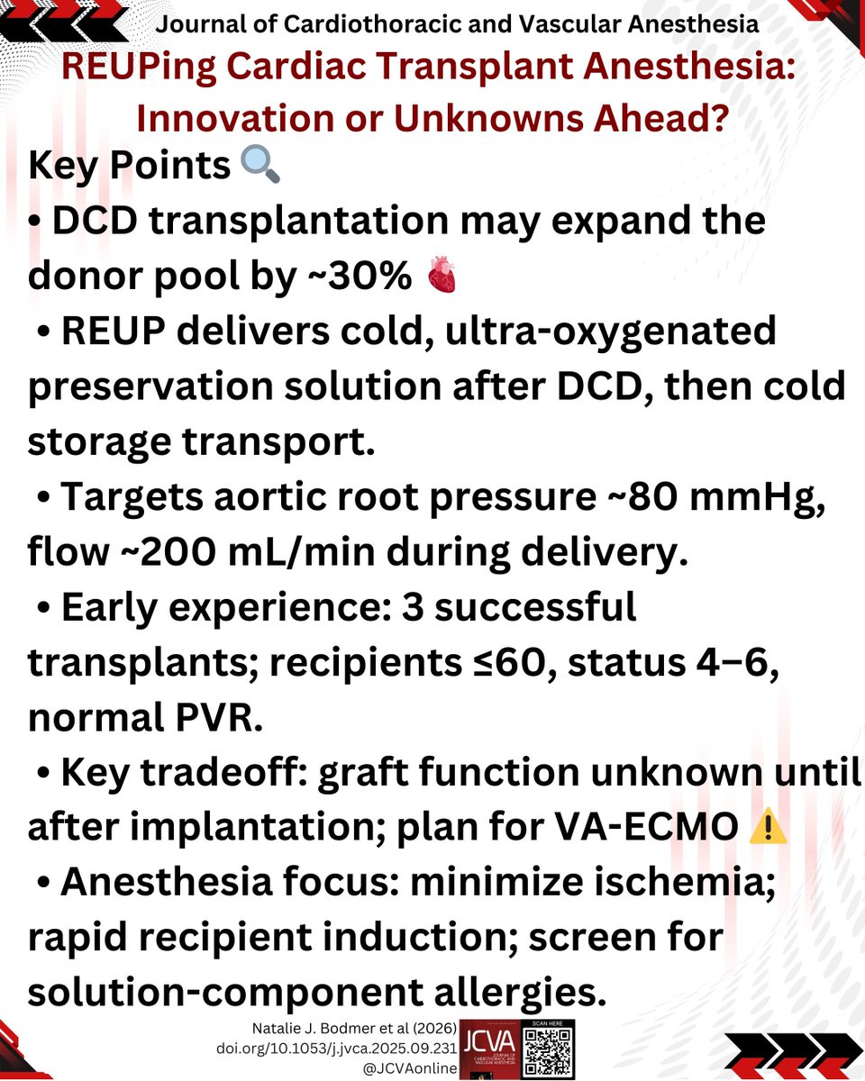 Journal of Cardiothoracic and Vascular Anesthesia tweet media