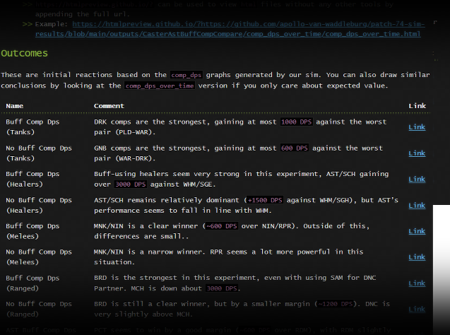 CaroKannFFXIV's tweet image. 7.4 Job Balance | ジョブバランス
Full write-up of the strength of every single job including buff-comps and no-buff comps by Apollo.

Includes full-party composition simulations at BIS.

Link to full document:
apollo-van-waddleburg.github.io/patch-74-sim-r…