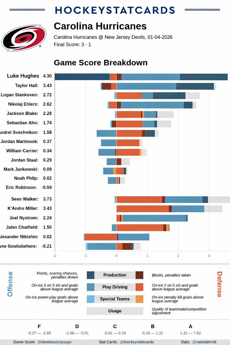 wtraviso's tweet image. Made a minor adjustment.