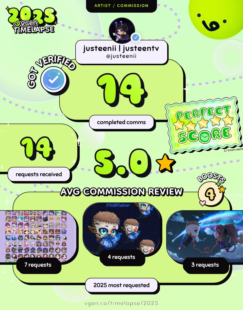 Thankyou to everyone who supported me this year and for the 5 star reviews! I'm looking forward to another year of making art for you guys! Cheers to all the blessings 2025 brought! The grind continues!! 🎉💚
#VGen #vgenartist