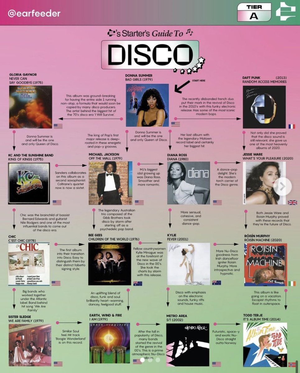 A Starter’s Guide to Disco
